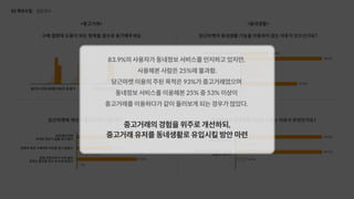 UX 아카데미 오픈프로젝트 [당근마켓- UX/UI 개선] 