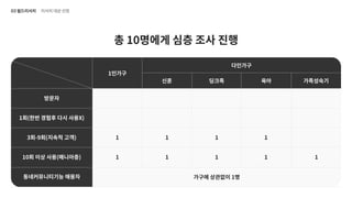 UX 아카데미 오픈프로젝트 [당근마켓- UX/UI 개선] 
