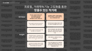 UX 아카데미 오픈프로젝트 [당근마켓- UX/UI 개선] 