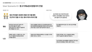 UX 아카데미 오픈프로젝트 [당근마켓- UX/UI 개선] 