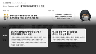 UX 아카데미 오픈프로젝트 [당근마켓- UX/UI 개선] 