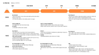 UX 아카데미 오픈프로젝트 [당근마켓- UX/UI 개선] 
