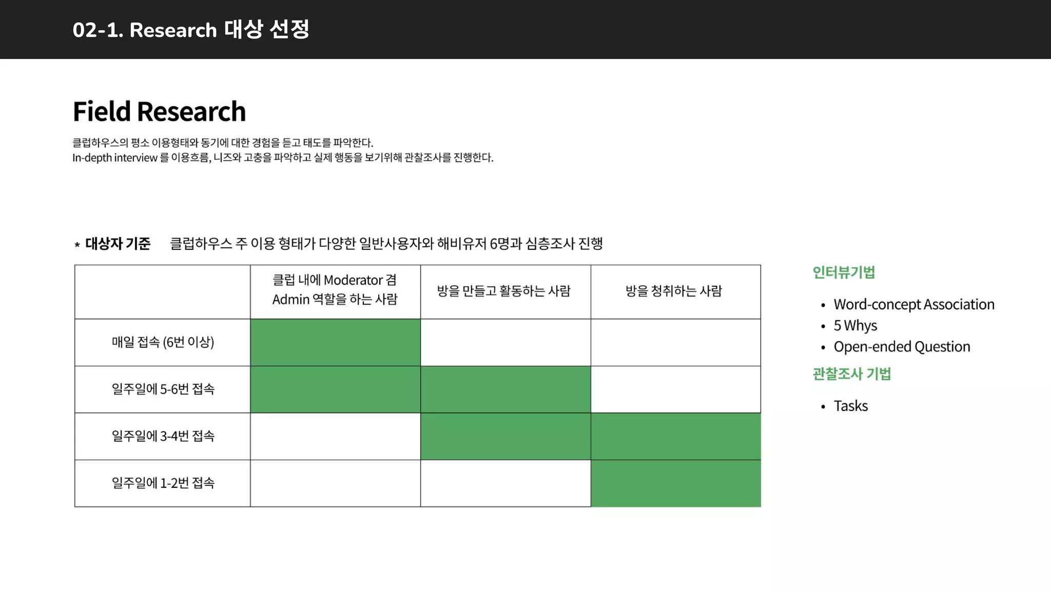 02-1. Research 대상 선정
 