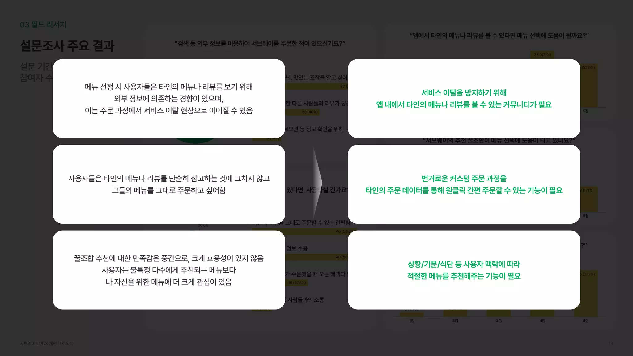 UX Academy 16th Subway UX/UI 개선 프로젝트 | PDF