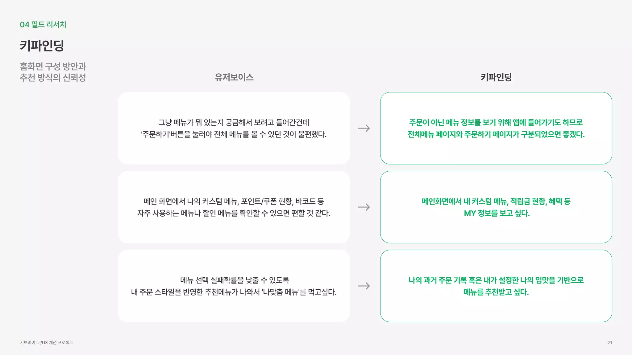 UX Academy 16th Subway UX/UI 개선 프로젝트 | PDF