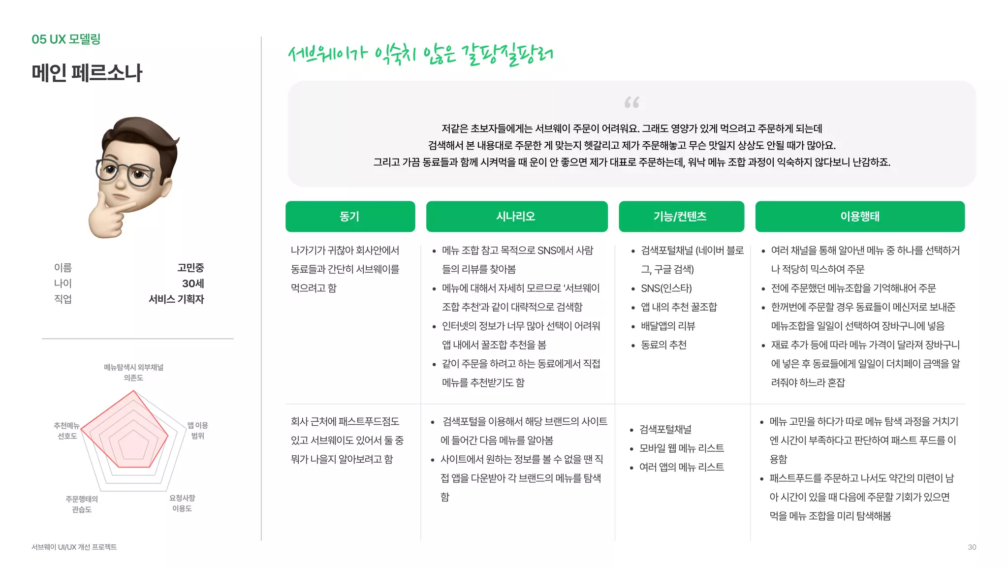 UX Academy 16th Subway UX/UI 개선 프로젝트 | PDF