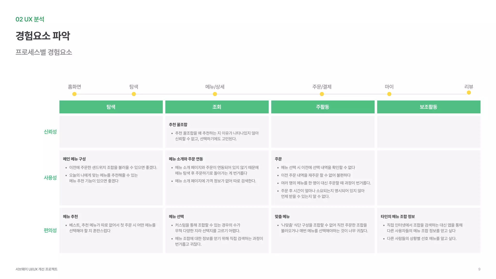 UX Academy 16th Subway UX/UI 개선 프로젝트 | PDF