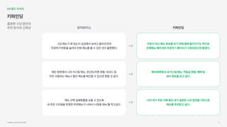 04필드리서치
키파인딩
홈화면구성방안과

추천방식의신뢰성
그냥메뉴가뭐있는지궁금해서보려고들어간건데 
'주문하기'버튼을눌러야전체메뉴를볼수있던것이불편했다.
메인화면에서나의커스텀메뉴,포인트/쿠폰현황,바코드등 
자주사용하는메뉴나할인메뉴를확인할수있으면편할것같다.
메뉴선택실패확률을낮출수있도록 
내주문스타일을반영한추천메뉴가나와서'나맞춤메뉴'를먹고싶다.
유저보이스
주문이아닌메뉴정보를보기위해앱에들어가기도하므로 
전체메뉴페이지와주문하기페이지가구분되었으면좋겠다.
메인화면에서내커스텀메뉴,적립금현황,혜택등 
MY정보를보고싶다.
나의과거주문기록혹은내가설정한나의입맛을기반으로 
메뉴를추천받고싶다.
키파인딩
서브웨이UI/UX개선프로젝트 21
 