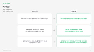 04필드리서치
키파인딩
쉬운탐색을위한

검색기능의효용성
따로서치를하지않고도앱에서바로메뉴의가격을보고싶다.
익숙한메뉴명,재료,맛등으로검색하여 
메뉴탐색시간과수고로움을줄이고싶다.
검색기능이없어서원하는메뉴를직접찾아야하는데 
시간이길어지고수고롭다.
유저보이스
메뉴에대한기본적인정보를앱내에서볼수있으면좋겠다.
메뉴,맛,가격,영양학적특성,상황등 
다양한키워드로검색이가능하면좋겠다.
내가원하는메뉴가정확할때는여러페이지를거치지않고 
바로해당메뉴에도달할수있도록검색기능이있으면좋겠다.
키파인딩
서브웨이UI/UX개선프로젝트 22
 