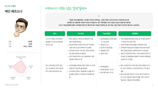 05UX모델링
메인페르소나 서브웨이가익숙치않은갈팡질팡러
저같은초보자들에게는서브웨이주문이어려워요.그래도영양가있게먹으려고주문하게되는데 
검색해서본내용대로주문한게맞는지헷갈리고제가주문해놓고무슨맛일지상상도안될때가많아요. 
그리고가끔동료들과함께시켜먹을때운이안좋으면제가대표로주문하는데,워낙메뉴조합과정이익숙하지않다보니난감하죠.
“
동기 시나리오 기능/컨텐츠 이용행태
회사근처에패스트푸드점도
있고서브웨이도있어서둘중
뭐가나을지알아보려고함
검색포털을이용해서해당브랜드의사이트
에들어간다음메뉴를알아봄
사이트에서원하는정보를볼수없을땐직
접앱을다운받아각브랜드의메뉴를탐색
함
검색포털채
모바일웹메뉴리스
여러앱의메뉴리스트
메뉴고민을하다가따로메뉴탐색과정을거치기
엔시간이부족하다고판단하여패스트푸드를이
용함
패스트푸드를주문하고나서도약간의미련이남
아시간이있을때다음에주문할기회가있으면
먹을메뉴조합을미리탐색해봄
나가기가귀찮아회사안에서
동료들과간단히서브웨이를
먹으려고함
메뉴조합참고목적으로SNS에서사람
들의리뷰를찾아
메뉴에대해서자세히모르므로'서브웨이
조합추천'과같이대략적으로검색함
인터넷의정보가너무많아선택이어려워
앱내에서꿀조합추천을봄
같이주문을하려고하는동료에게서직접
메뉴를추천받기도함
검색포털채널(네이버블로
그,구글검색)
SNS(인스타)
앱내의추천꿀조
배달앱의리
동료의추천
여러채널을통해알아낸메뉴중하나를선택하거
나적당히믹스하여주
전에주문했던메뉴조합을기억해내어주
한꺼번에주문할경우동료들이메신저로보내준
메뉴조합을일일이선택하여장바구니에넣
재료추가등에따라메뉴가격이달라져장바구니
에넣은후동료들에게일일이더치페이금액을알
려줘야하느라혼잡
앱이용

범위
추천메뉴 

선호도
메뉴탐색시외부채널
의존도
주문행태의

관습도
요청사항
이용도
이름

나이

직업
고민중

30세

서비스기획자
서브웨이UI/UX개선프로젝트 30
 
