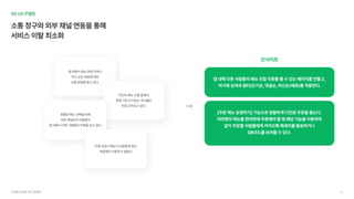 05UX모델링
소통창구와외부채널연동을통해

서비스이탈최소화
앱내에서메뉴관련리뷰나 
먹고싶은재료에대한 
조합방법을알고싶다.
타인의메뉴조합중에서 
현재가장인기있는게시물만 
따로모아보고싶다.
원활한메뉴선택을위해 
외부채널로의이탈없이 
앱내에서다른사람들의리뷰를보고싶다.
단체주문시메뉴가조합할게많고

복잡해서주문하기힘들다
인사이트
앱내에다른사람들의메뉴조합리뷰를볼수있는페이지를만들고, 
여기에검색과필터(인기순,댓글순,최신순/재료)를적용한다.
[주문메뉴요청하기]기능으로원활하게다인원주문을돕는다. 
여러명의메뉴를한꺼번에주문해야할때해당기능을이용하여 
같이주문할사람들에게카카오톡메세지를발송하거나 
QR코드를보여줄수있다.
서브웨이UI/UX개선프로젝트 34
 
