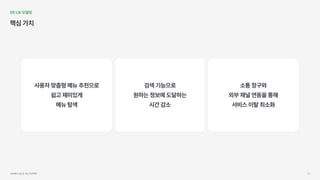05UX모델링
핵심가치
소통창구와

외부채널연동을통해

서비스이탈최소화
사용자맞춤형메뉴추천으로

쉽고재미있게

메뉴탐색
검색기능으로

원하는정보에도달하는

시간감소
서브웨이UI/UX개선프로젝트 35
 