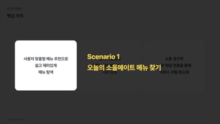 서브웨이UI/UX개선프로젝트 35
05UX모델링
핵심가치
소통창구와

외부채널연동을통해

서비스이탈최소화
사용자맞춤형메뉴추천으로

쉽고재미있게

메뉴탐색
검색기능으로

원하는정보에도달하는

시간감소
사용자맞춤형메뉴추천으로

쉽고재미있게

메뉴탐색
Scenario1

오늘의소울메이트메뉴찾기
 