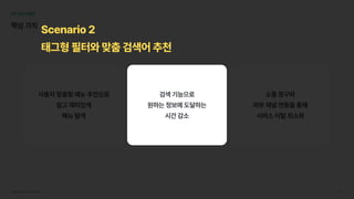 서브웨이UI/UX개선프로젝트 35
05UX모델링
핵심가치
소통창구와

외부채널연동을통해

서비스이탈최소화
사용자맞춤형메뉴추천으로

쉽고재미있게

메뉴탐색
검색기능으로

원하는정보에도달하는

시간감소
검색기능으로

원하는정보에도달하는

시간감소
Scenario2

태그형필터와맞춤검색어추천
 