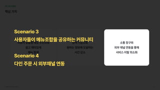 서브웨이UI/UX개선프로젝트 35
05UX모델링
핵심가치
소통창구와

외부채널연동을통해

서비스이탈최소화
사용자맞춤형메뉴추천으로

쉽고재미있게

메뉴탐색
검색기능으로

원하는정보에도달하는

시간감소
소통창구와

외부채널연동을통해

서비스이탈최소화
Scenario3

사용자들이메뉴조합을공유하는커뮤니티
Scenario4

다인주문시외부채널연동
 