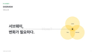 서브웨이UI/UX개선프로젝트 7
서브웨이,

변화가필요하다. Easy Personal
Useful
01UX챌린지
OVERVIEW
서비스소개
 