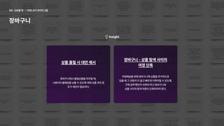 장바구니에서 품절상품을 마주할 때, 

사용자의 불쾌감을 낮출 수 있도록 대체 상품 추천 등

추가 제안이 필요하다.
상품 품절 시 대안 제시
장바구니 - 상품 탐색 사이의

여정 단축
무료배송을 위해 장바구니에 상품을 추가적으로

담을 때 그 과정이 더 쉽고 빠르게 이루어질 수 있도록,
구매 금액 확인이 쉬워야 하고 장바구니와

상품 사이의 탐색 여정이 단축되어야 한다.
Insight
어피니티 다이어그램
04. UX분석
장바구니
 