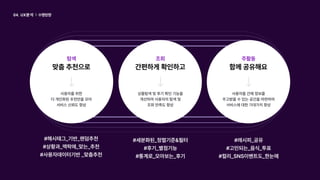 사용자를위한

더개인화된추천만을모아

서비스신뢰도향상
상품탐색및후기확인기능을

개선하여사용자의탐색및

조회만족도향상
사용자들간에정보를

주고받을수있는공간을마련하여

서비스에대한기대가치향상
맞춤추천으로 간편하게확인하고 함께공유해요
탐색 조회 주활동
#레시피_공유

#고민되는_음식_투표

#컬리_SNS이벤트도_한눈에
#해시태그_기반_랜덤추천

#상황과_맥락에_맞는_추천

#사용자데이터기반_맞춤추천
#세분화된_정렬기준&필터

#후기_별점기능

#통계로_모아보는_후기
수행방향
04. UX분석
 