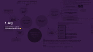 당신만을위한조금더세심한추천!

나만을위해준비된추천을만나봐요
1 추천
 