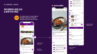 NEW!
다른 사람들은 무엇을 사고, 어떻게 요리할까요?

특정 상황에 더 알맞은 음식은 무엇일까요?

컬리생활에서 꿀팁 공유하고 함께 이야기해요!
레시피 상세화면
양/시간/난이도

간단하게 확인 가능
사용자가 작성한 레시피

스텝 별 노출
레시피에 이용한 제품은

바로바로 담을 수 있게
마음에 드는 레시피는

바로바로 북마크
프로토타입
05. 프로토타입
컬리생활에서 꿀팁 공유

& 함께 이야기해요
 