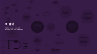 세분화된정렬기준과필터를통해

쉽고편하게원하는상품을검색해보세요!
3 검색
 