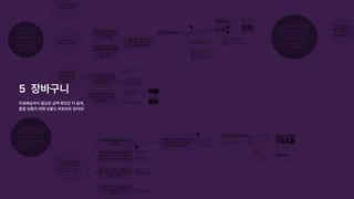 무료배송까지필요한금액확인은더쉽게, 

품절상품의대체상품도바로바로담아요!
5 장바구니
 