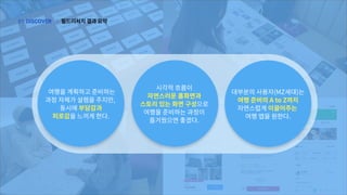 여행을계획하고준비하는
과정자체가설렘을주지만,
동시에부담감과
피로감을느끼게한다.
시각적흐름이
자연스러운홈화면과
스토리있는화면구성으로
여행을준비하는과정이
즐거웠으면좋겠다.
대부분의사용자(MZ세대)는
여행준비의AtoZ까지
자연스럽게이끌어주는
여행앱을원한다.
필드리서치결과요약
|
DISCOVER
01 |
 