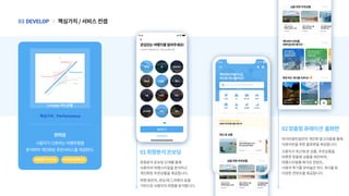 핵심가치/서비스컨셉
|
DEVELOP
03
02맞춤형큐레이션 홈화면
마이리얼트립만의개인화알고리즘을통해
사용자만을위한홈화면을제공합니다.
사용자가최근에본상품,추천상품을
비롯한맞춤형상품을제안하며,
여행스타일별매거진컨텐츠,
사용자후기를모아놓은피드게시물등
다양한컨텐츠를제공합니다.
취향분석온보딩단계를통해
사용자의여행스타일을분석하고
개인화된추천상품을제공합니다.
여행동반자,관심태그,여행지등을
기반으로사용자의취향을분석합니다.
01취향분석온보딩
즐기고싶은액티비티를검색해보세요
Excitement
Performance
Basic
핵심가치: Performance
사용자가선호하는여행유형을
분석하여개인화된추천서비스를제공한다.
편의성
[가치검증] 카노모델
#취향분석온보딩 #개인화큐레이션
 