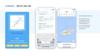 핵심가치/서비스컨셉
|
DEVELOP
03
마이리얼트립만의개인화
알고리즘을통해사용자의
취향과여행스타일에맞는
검색화면을제공합니다.
또한,구글지도를연계하여
위치기반검색서비스를
개선하였습니다.
03초개인화추천태그
Excitement
Performance
Basic
핵심가치: Performance
사용자가선호하는여행유형을
분석하여개인화된추천서비스를제공한다.
편의성
[가치검증] 카노모델
#개인화추천태그 #최근검색어 #위치기반검색
 