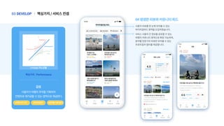 핵심가치/서비스컨셉
|
DEVELOP
03
Excitement
Performance
Basic
핵심가치: Performance
사용자가여행의추억을기록하여
컨텐츠로재가공할수있는영역으로제공한다.
감성
[가치검증] 카노모델
전국팔도여행자
전국팔도여행자
사용자리뷰를한눈에모아볼수있는
마이리얼피드영역을도입하였습니다.
서비스사용자간정보를공유할수있는
여행자커뮤니티영역으로확장가능하며,
분야별전문가의리뷰만모아볼수있는
프로트립러필터를제공합니다.
04생생한리뷰와커뮤니티피드
#커뮤니티피드 #분야별리뷰필터
#프로트립러
 