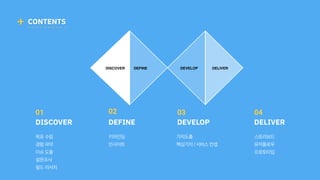 DISCOVER
01
목표수립
경험파악
이슈도출
설문조사
필드리서치
DEFINE
키파인딩
인사이트
DEVELOP
03
가치도출
핵심가치/ 서비스컨셉
DELIVER
04
스토리보드
유저플로우
프로토타입
CONTENTS
02
DEFINE DEVELOP DELIVER
DISCOVER
 