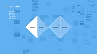 01 DISCOVER
목표수립
경험파악
이슈도출
필드리서치
DEFINE DEVELOP DELIVER
DISCOVER
 