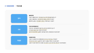 이슈도출
|
DISCOVER
01
탐색
홈화면/추천
사용자가홈화면탐색시가장필요로하는목적컨텐츠를제공하는가?
사용자가홈화면에서가장많이/적게이용하는영역은어디일까?
홈화면에노출되는추천상품의신뢰도는어떻게높일수있을까?
조회
카테고리/검색/필터/태그
카테고리는사용자들에게도움이되는방식으로분류되어있는가?
검색결과의정렬기준은어떻게되어야할까?
필터와태그를어떻게노출해야사용자들이원하는정보를찾는데도움이될까?
주활동
상세페이지/리뷰
사용자가상세페이지및리뷰를통해얻고자하는주된정보는무엇일까?
어떤방식으로리뷰가노출되어야사용자가상품을구매하는데도움이될까?
사용자가작성한여행후기와리뷰를서로공유하고상호간에커뮤니케이션이가능하면좋겠다.
 