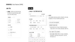 프로토타입|Keyfeature검색창
검색창|개인화되지않은항목제공 
유저에게추천검색어로랭킹상품과 
최근검색내역만제시함.
as-is
as-is to-be
to-be
온보딩으로유저취향데이터수집
검색어를입력해주세요. 취소
최근검색어
안누르면후회되는검색어
실시간HOT랭킹
1. 니트 4. 장갑
전체보기
모두삭제
2. 숏패딩 5. 목도리
3. 후드티 6. 패딩
9:40
후드티 목도리
맨투맨
니트
XXL사이즈90%할인중
숏패딩 경량패딩 후드집업
데님팬츠 정장셔츠
청바지
스웨터
양말 구두
셔츠
패딩
point

유저의활동경로(온보딩데이터,구매내역,조회상품, 
찜상품등)기반으로개인화된검색어추천
세일탭방문빈도가높은유저에게온보딩에서 
수집한개인의사이즈토대로맞춤할인상품추천
랭킹상품을구매한이력이거의없는유저에게는 
온보딩에서수집한패션취향데이터기반으로 
추천상품구성
품절임박세일아이템
품절임박세일아이템
아는사람은다아는레어템
아는사람은다아는레어템
XXL사이즈90%할인중
XXL사이즈90%할인중
 