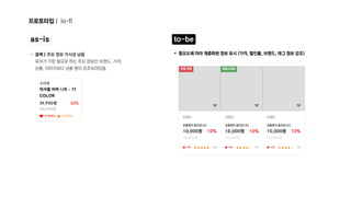 프로토타입 | lo-fi
주요 정보 가시성 낮음 
유저가 가장 필요로 하는 주요 정보인 브랜드, 가격,
상품, 이미지보다 상품 명이 강조되어있음.
검색 |
as-is
as-is to-be
to-be
중요도에 따라 계층화된 정보 표시 (가격, 할인률, 브랜드, 태그 정보 강조)
 