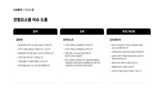 UX분석|이슈도출
홈화면
홈화면에서주로보고싶은정보는무엇인지?

유저가제일관심있는부분은어느것인가?

홈화면에너무많은정보가있다고생각하는지?

어떤것을추천받기기대하는가?

추천상품보기버튼은얼마나누르는지?

페이지를넘어다니는것은많이불편한가?
•
•
•
•
•
•
검색리스트
유저가원하는검색화면은무엇인가?

유저가원하는검색결과는무엇인가?

상품검색시유사성이높은메뉴로  
혼선이있지는않을까?

옷의구매라는목적을가진사용자에게통합검
색을통한다양한정보와상품정보중어떤것이
노출되어야소비자에게도움이될까?
•
•
•
•
상세페이지
유저는무신사의가격표시방법에어떠한  
painpoint를겪는지?

쿠폰을골라서입력하는게많이어려운지?

실측사이즈가어떻게제공되어야소비자가  
편하게생각하는지?

실측사이즈입력이도움이되는지?

체형별리뷰가도움이되는지?

추천사이즈를소비자가믿을수있는가?
•
•
•
•
•
•
탐색 조회 추천/개인화
경험요소별이슈도출
 