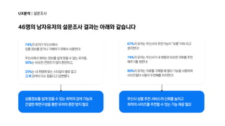 UX분석|설문조사
46명의남자유저의설문조사결과는아래와같습니다
상품정보를쉽게얻을수있는최적의검색기능과

간결한화면구성을통한유저의혼란방지필요
무신사상품추천서비스의신뢰를높이고

최적의사이즈를추천할수있는기능제공필요
74%
50%
25%
그외
의유저가무신사에서  
상품정보를얻거나구매하기위해서사용한다!

무신사에서원하는정보를쉽게찾을수없는유저중,  
는비슷한컨텐츠가많아혼란하고,

는내취향에맞는스타일이별로없고  
검색이다소힘들다고답변했다.
67%
74%
89%
의유저는무신사의추천기능이“보통”이하라고
생각한다!

의유저는무신사가내체형과비슷한의류를추천
해주기를원한다!

의유저는의류를구매할때필터기능을사용하며
사이즈필터사용이두번째를차지한다!
 