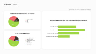 UX 아카데미 오픈프로젝트 [ 올리브영 - UX/UI 개선]