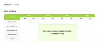 UX 아카데미 오픈프로젝트 [ 올리브영 - UX/UI 개선]