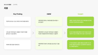 UX 아카데미 오픈프로젝트 [ 올리브영 - UX/UI 개선]