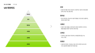 UX 아카데미 오픈프로젝트 [ 올리브영 - UX/UI 개선]