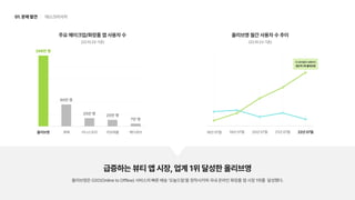 UX 아카데미 오픈프로젝트 [ 올리브영 - UX/UI 개선]