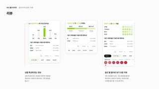 UX 아카데미 오픈프로젝트 [ 올리브영 - UX/UI 개선]
