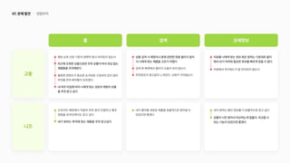 UX 아카데미 오픈프로젝트 [ 올리브영 - UX/UI 개선]