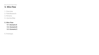 Wire-Flow
29cm UX Improvement Project
Overvie
FieldResearc
Person
JourneyMa
Prototype
Wire-Flow

5-1.ScenarioA

5-2.ScenarioB

5-3.Scenario
 