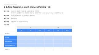2-2. Field Research_In-depth Interview Planning 1/2
29cm UX Improvement Project
평가 대상
평가 시간
평가 방법
대상 선정
29cm (홈, Like, 카테고리, 상세페이지, Welove)
약 60분 소요
심층 인터뷰 (In-depth-Interview)
평가 목적 서비스 이용 특성 및 관심 분야를 토대로 사용자를 분류하여

각 사용자의 니즈를 충족하는 개인화 및 추천 기능 제공하기 위한 Insight 및 Key finding 도출을 목적으로 함
남성
의류 잡화 패션 외
여성
의류 잡화 패션 외
29cm만 사용
가격 추구형
콘텐츠(스토리) 추구형
선호하는 브랜드를 찾아서 소비
편리함 추구형
 