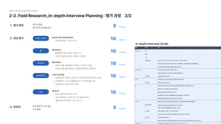 2-2. Field Research_In-depth Interview Planning : 평가 과정 2/2
29cm UX Improvement Project
평가 준비
대상 평가
마무리
평가실 입장

평가 목적 및 배경 안내
Narratio
홈화면에 대한 사용성 고충/ 니
추천된 맞춤화 정보의 유용성 / 신뢰성
Narratio
카테고리별 세부항목의 직관성 / 콘텐츠 이해
카테고리를 통해 원하는 아이템에 빠르게 도달여부

Card sortin
상세페이지 이용시 사용자가 가장 중요하게 생각하는 정
상세페이지 구성 내 불필요하거나 추가해야할 정
상세페이지 이용 만족도 파악
What I
LIKE 화면에서 만족도 파
LIKE 화면에서 사용자 주도권 필요성 파악

(폴더링 등 정리할 수 있는 서비스)
word card associatio
29CM브랜드이미지 조사
홈
카테고리
상세페이지
Like
브랜드이미지
평가 총평 및 소감공유

사진촬영
5 minutes
10 minutes
10 minutes
10 minutes
10 minutes
10 minutes
5 minutes
In-depth Interveiw Script
 