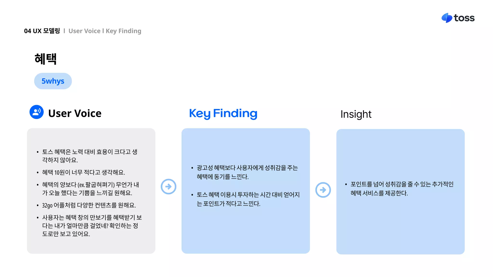 UX 아카데미 오픈프로젝트 [토스 모바일앱 - UX/UI 개선] | PDF