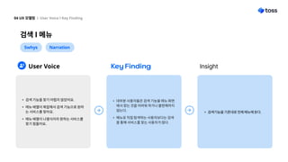 검색l메뉴
04UX모델링 l UserVoicelKeyFinding
5whys Narration
UserVoice KeyFinding
검색기능을기존대로전체메뉴에둔다.
Insight
검색기능을찾기어렵지않았어요
메뉴배열이복잡해서검색기능으로원하
는서비스를찾아요
메뉴배열이나열식이라원하는서비스를
찾기힘들어요.


대부분사용자들은검색기능을메뉴화면
에서찾는것을어려워하거나불편해하지
않는다
메뉴로직접탐색하는사용자보다는검색
을통해서비스를찾는사용자가많다.
 
