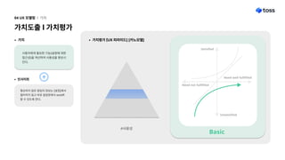 가치도출l가치평가
04UX모델링 l 가치
필요하지않은알림의정보는[설정]에서
필터하지않고바로알림창에서on/off
할수있도록한다.
사용자에게필요한기능(설정에대한
접근성)을개선하여사용성을향상시
킨다.
#사용성
인사이트
가치평가[UX피라미드][카노모델]
가치
Neednotfullfilled
Needwellfullfilled
Satisfied
Unsatisfied
Basic
 